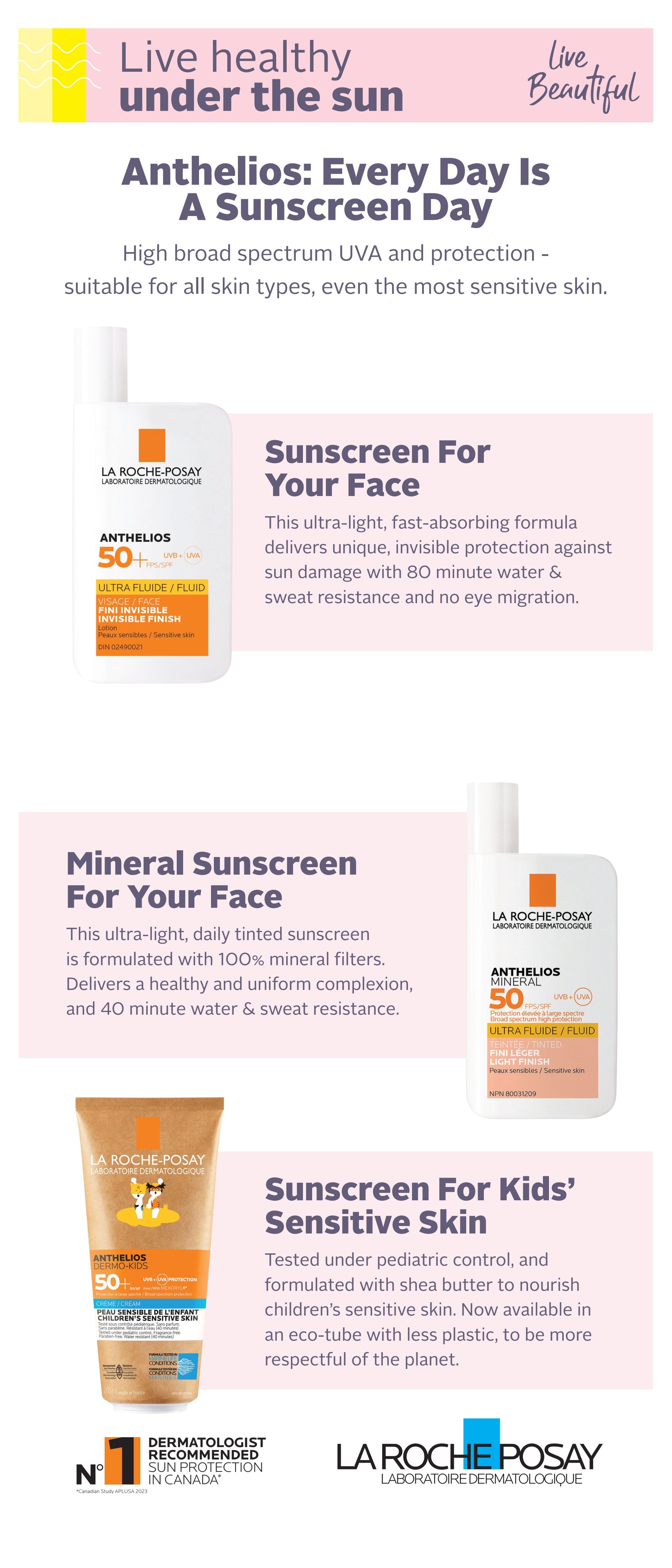 Page 11 of the Rexall flyer, featuring La Roche-Posay Anthelios sunscreens. Highlights include Anthelios Ultra Fluid/Fluid Invisible Finish sunscreen for the face, offering high broad spectrum UVA and protection suitable for all skin types, with 80-minute water and sweat resistance. Also featured is the Anthelios Mineral Tinted sunscreen for the face, formulated with 100% mineral filters for a healthy, uniform complexion and 40-minute water and sweat resistance. For children, Anthelios Dermo-Kids sunscreen is presented, tested under pediatric control and formulated with shea butter, now in an eco-tube. The page also notes La Roche-Posay as the number 1 dermatologist-recommended sun protection in Canada.
