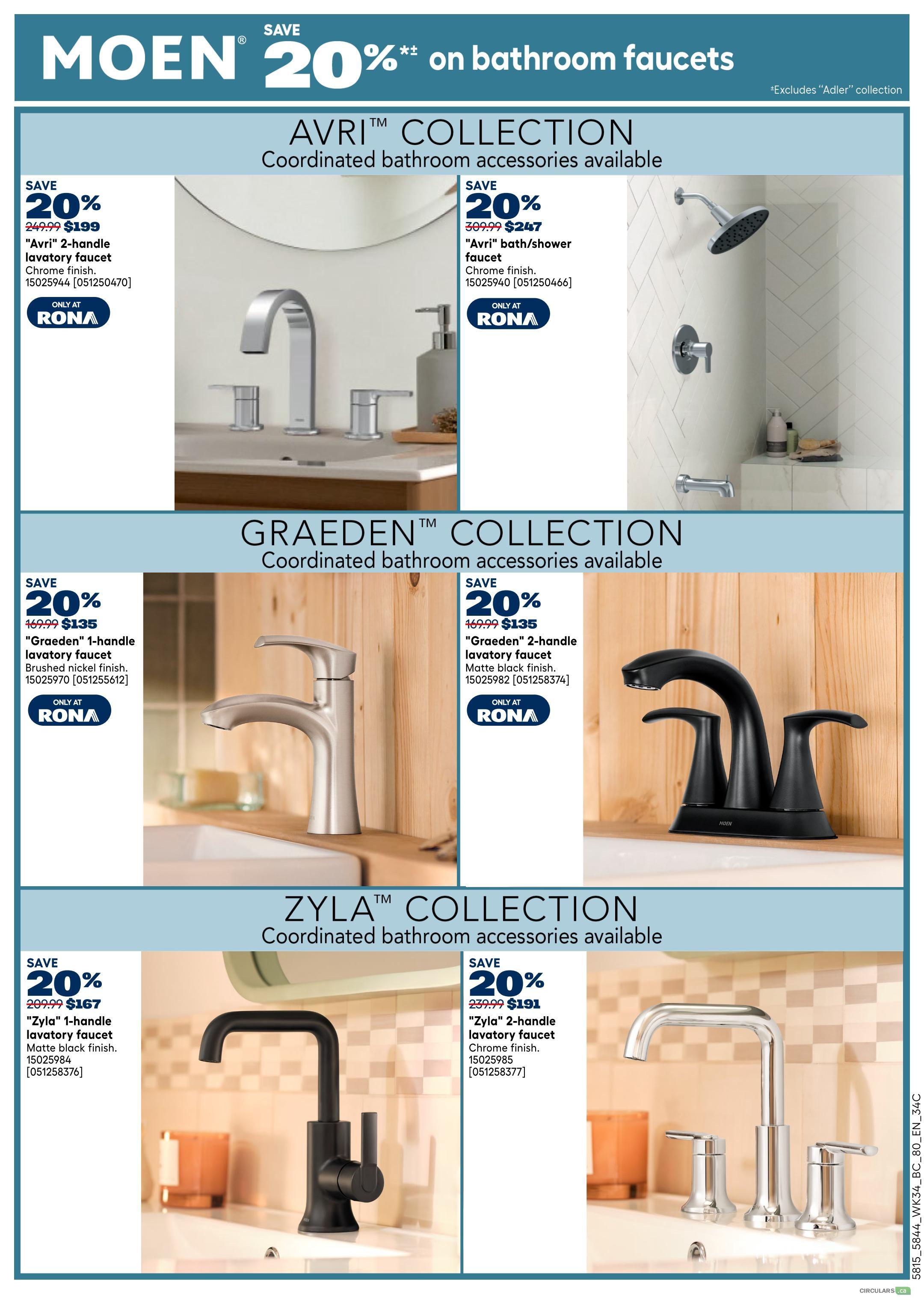 Rona weekly flyer specials page 20 features Moen bathroom faucets with a 20% discount. The Avri collection includes a 2-handle lavatory faucet in Chrome finish, originally $249.99, now $199. It also features an Avri bath/shower faucet in Chrome finish, originally $309.99, now $247. The Graeden collection offers a 1-handle lavatory faucet in Brushed nickel finish for $135 (originally $169.99) and a 2-handle lavatory faucet in Matte black finish for $135 (originally $169.99). The Zyla collection includes a 1-handle lavatory faucet in Matte black finish for $167 (originally $209.99) and a 2-handle lavatory faucet in Chrome finish for $191 (originally $239.99). All listed items are only at Rona. Excludes 'Adler' collection.