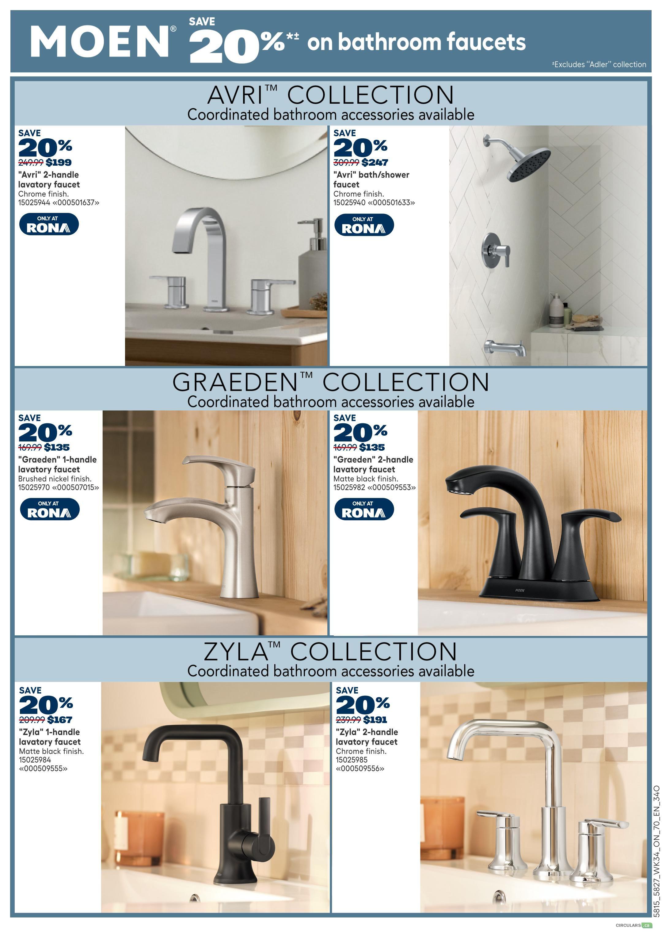 Rona Ontario weekly flyer specials page 20 features Moen bathroom faucets with a 20% discount. The Avri collection includes a 2-handle lavatory faucet in chrome finish, originally $249.99, now $199, and an Avri bath/shower faucet, originally $309.99, now $247. The Graeden collection offers a 1-handle lavatory faucet in brushed nickel finish, originally $169.99, now $135, and a 2-handle lavatory faucet in matte black finish, originally $169.99, now $135. The Zyla collection includes a 1-handle lavatory faucet in matte black finish, originally $209.99, now $167, and a 2-handle lavatory faucet in chrome finish, originally $239.99, now $191. All featured items are available only at Rona.
